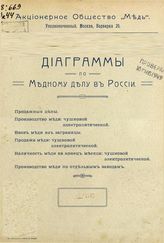  Диаграммы по медному делу в России  Акционер. о-во "Медь". Апрель 1912. - М., 1912.